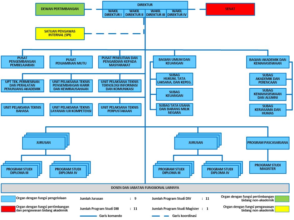 Struktur Organisasi